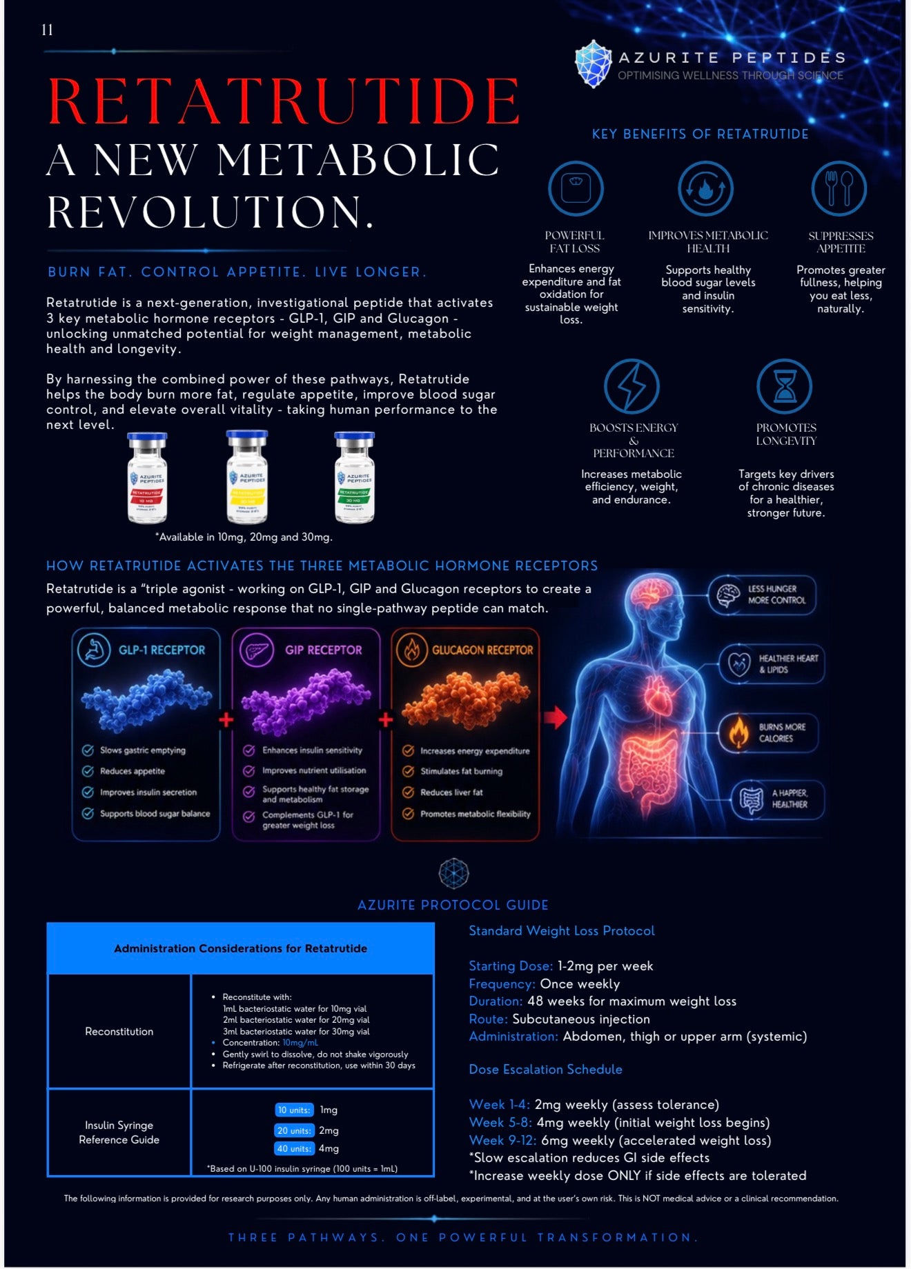 RETATRUTIDE 10Mg